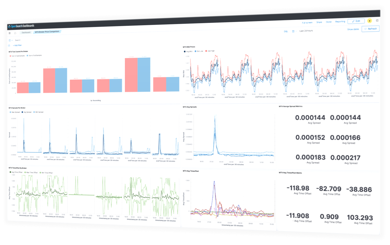 Bi and Analytics web